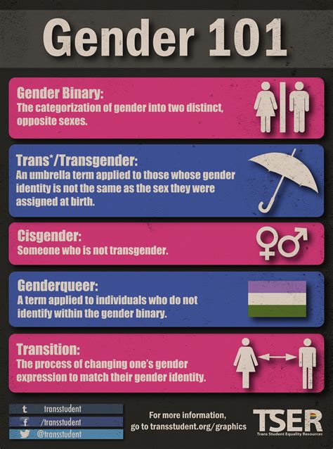 trans a trani|Transgender terminology: 10 phrases you need to know